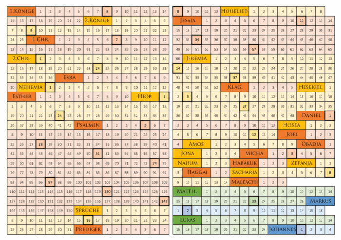 Jahresleseplan A6 – Bild 4