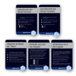 Studienkarten Saphir 1-5 (Sparpaket)